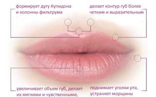 Контурная пластика губ
