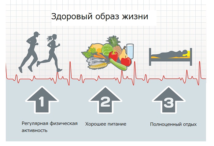 Здоровый образ жизни
