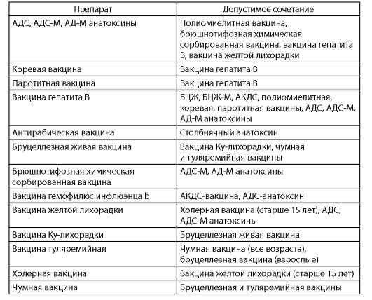 Сочетание