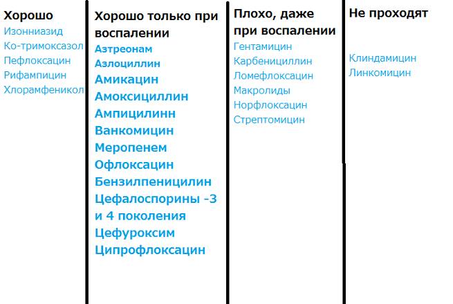 Способность преодолевать ГЭБ