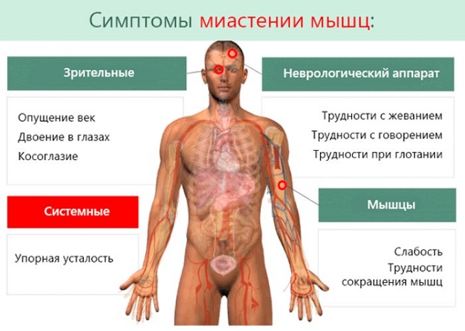 Некоторые симптомы