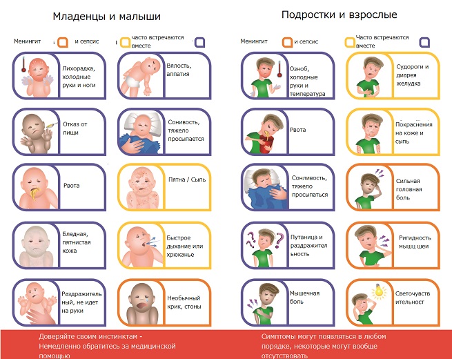 Симптомы у детей и взрослых